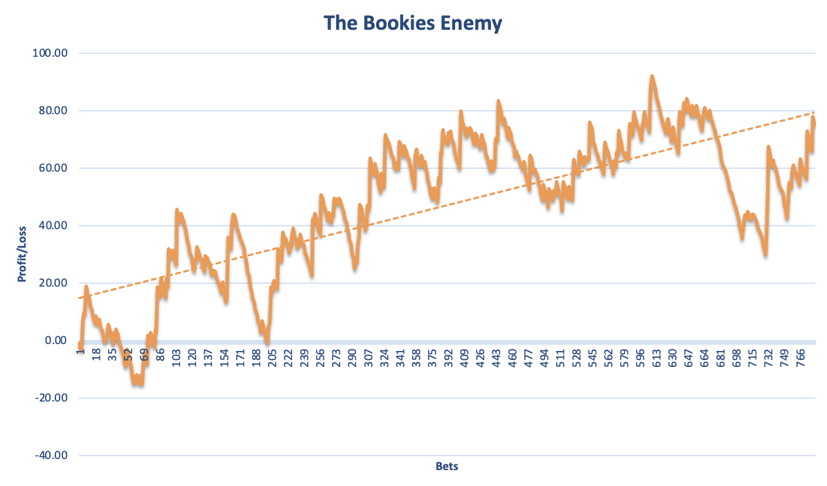 The Bookies Enemy graph