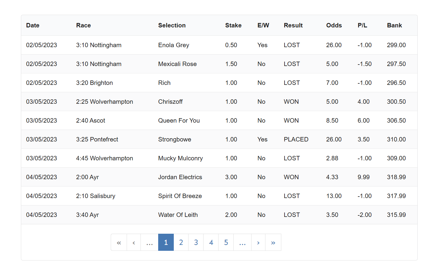 An example of proofed tipster results