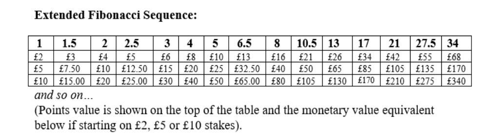 Back of the Net Fibonacci sequence