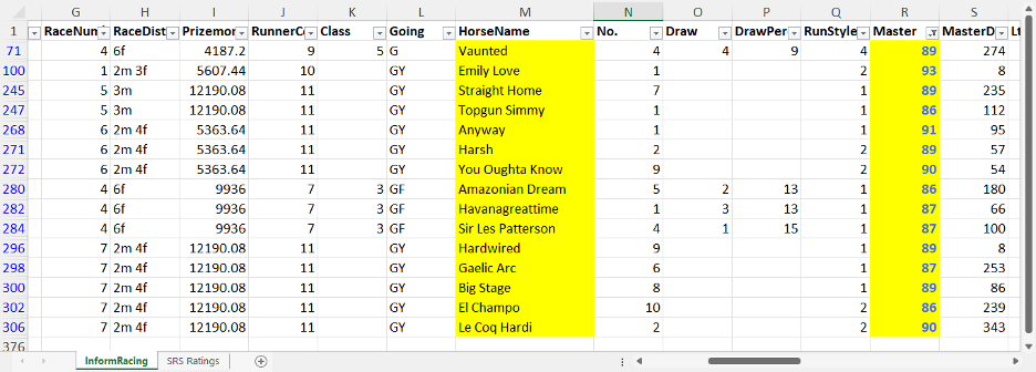 Inform Racing data shown in Excel