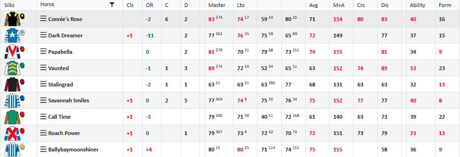 Inform Racing ratings example from a race card