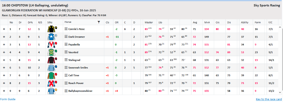 Race card data from Inform Racing