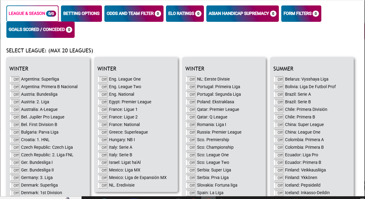 Predictology review - system builder leagues