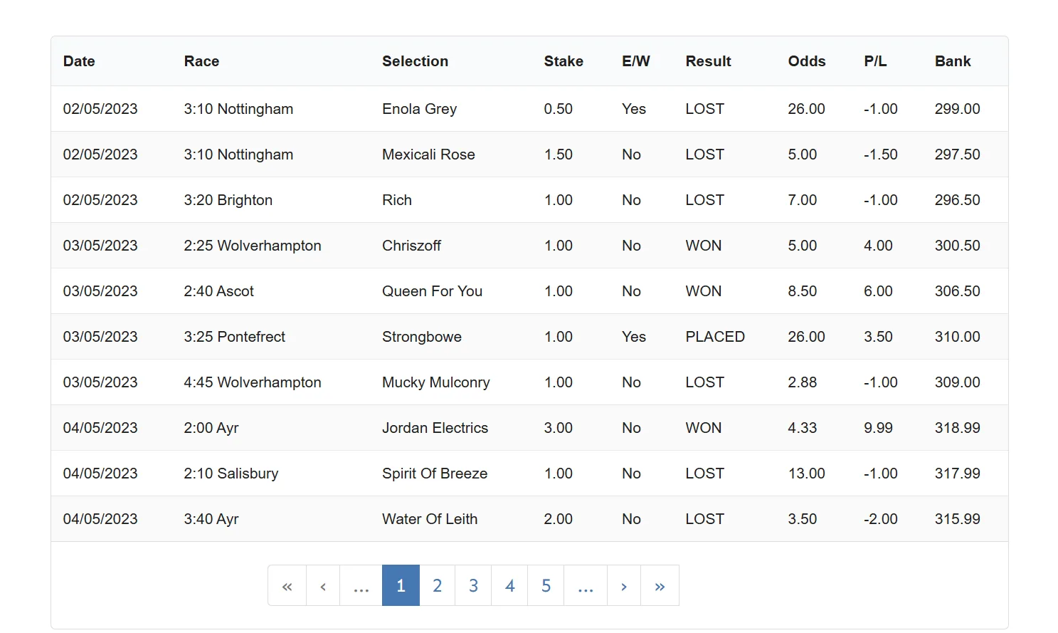 Example of results table at Rated Tipsters