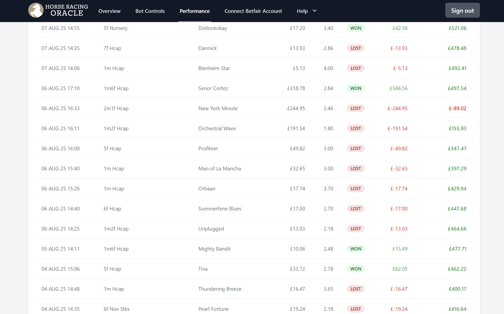 Horse Racing Oracle results