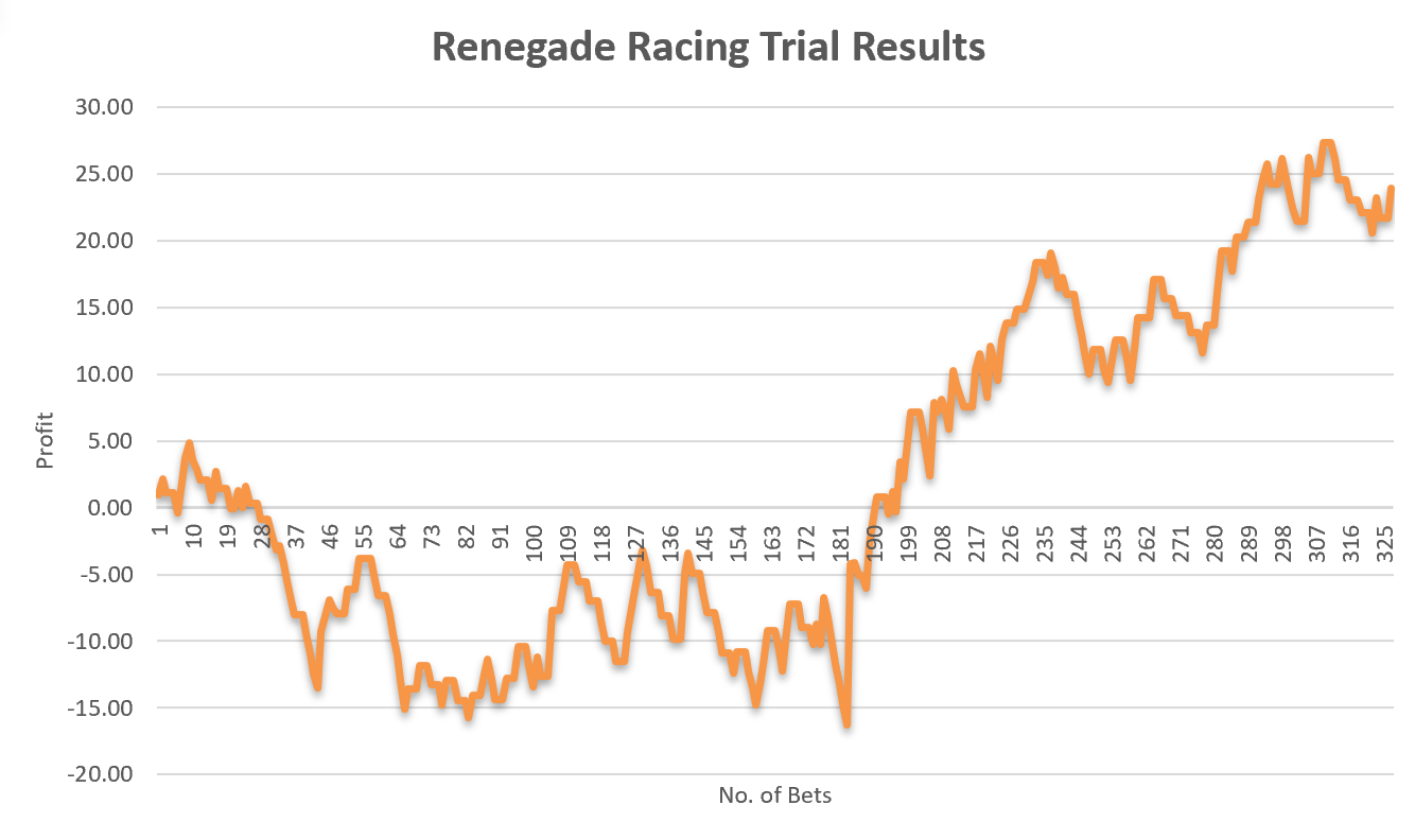 Renegade Racing results graph
