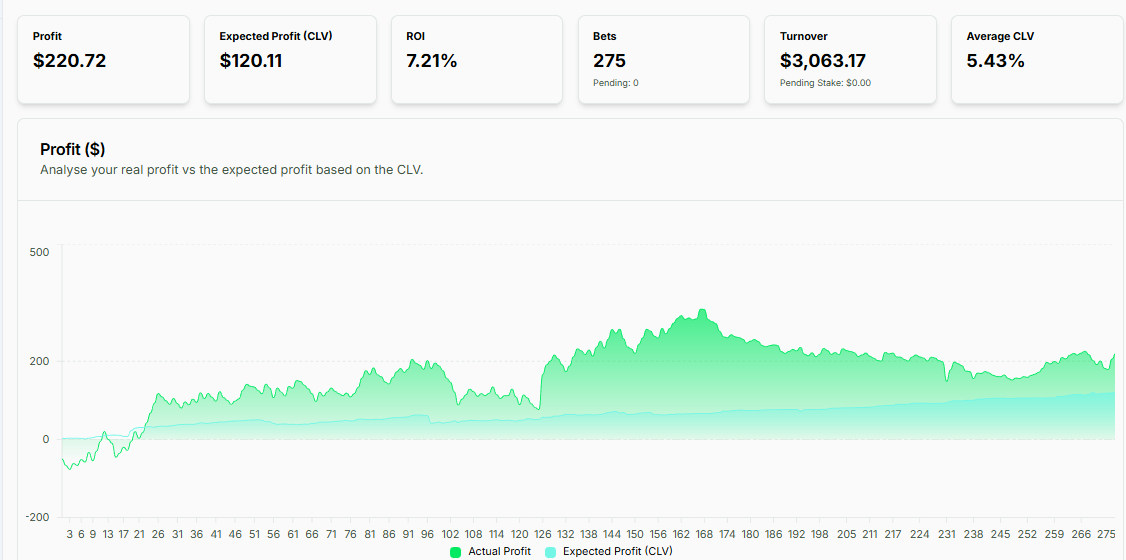 Value Bet Factory results