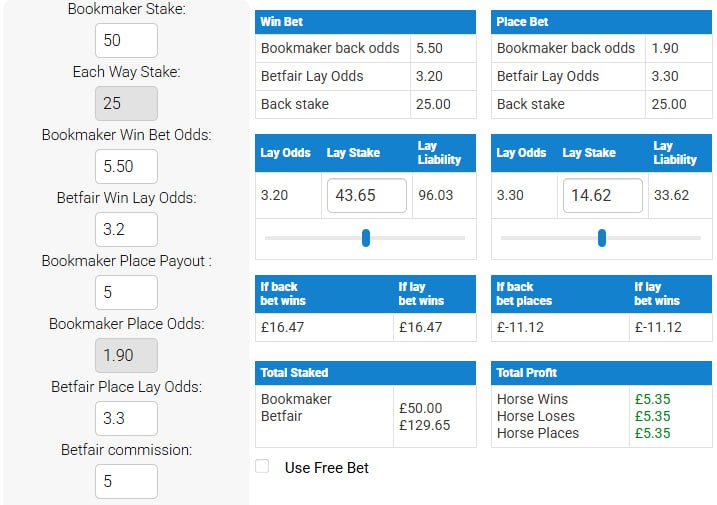 Betting Mastermind review - Each Way Sniper example