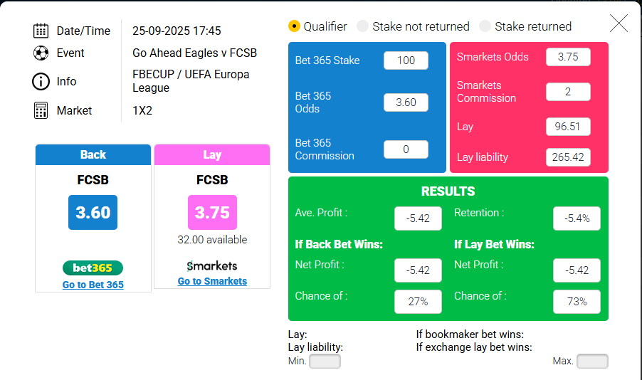 Betting Mastermind review - 2 UP calculator