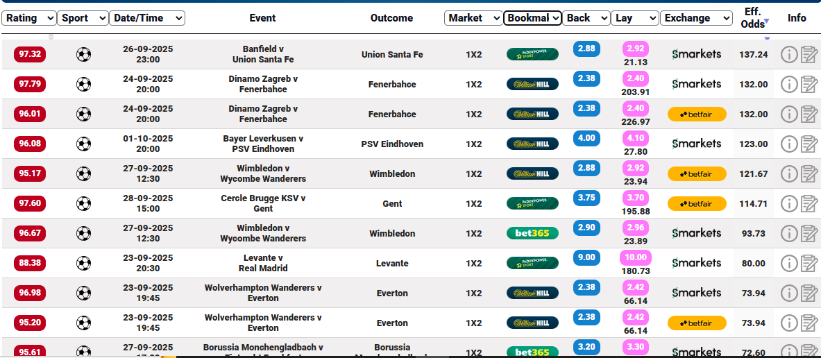 Betting Mastermind review - 2 UP