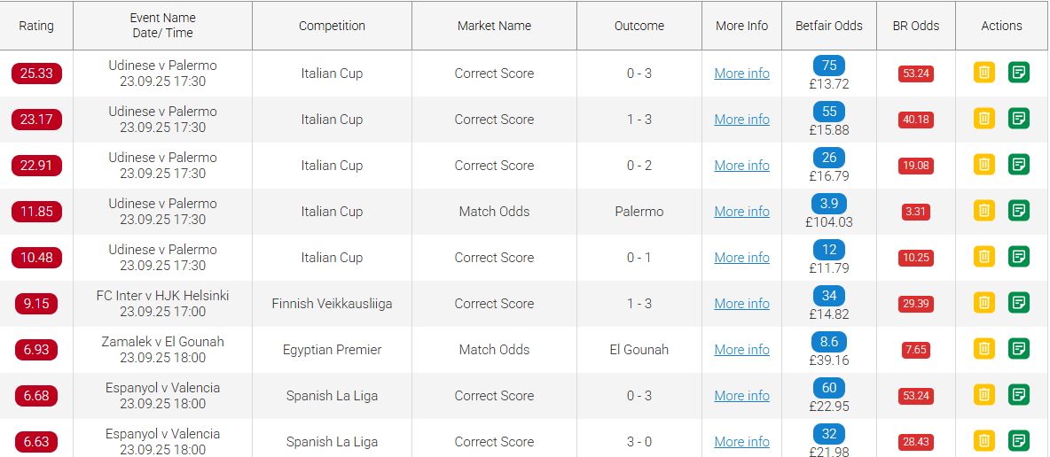 Betting Mastermind review - Price boost software