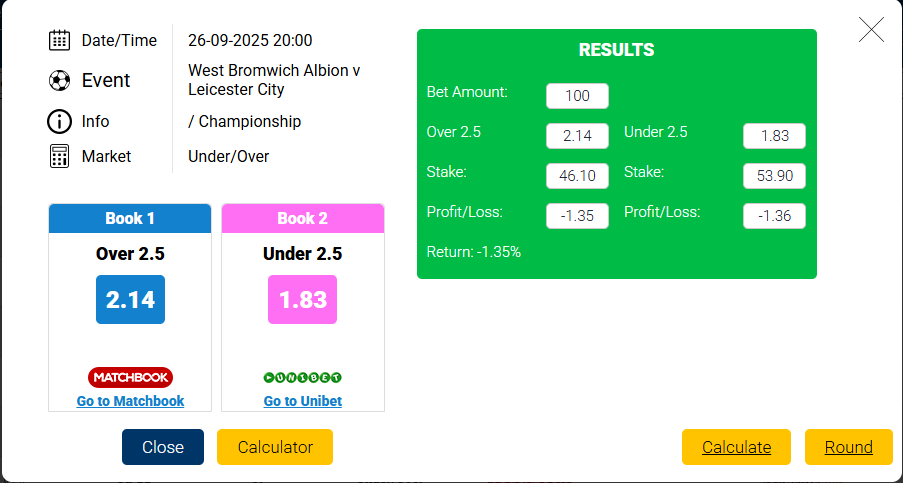 Betting Mastermind review - dutching calculator