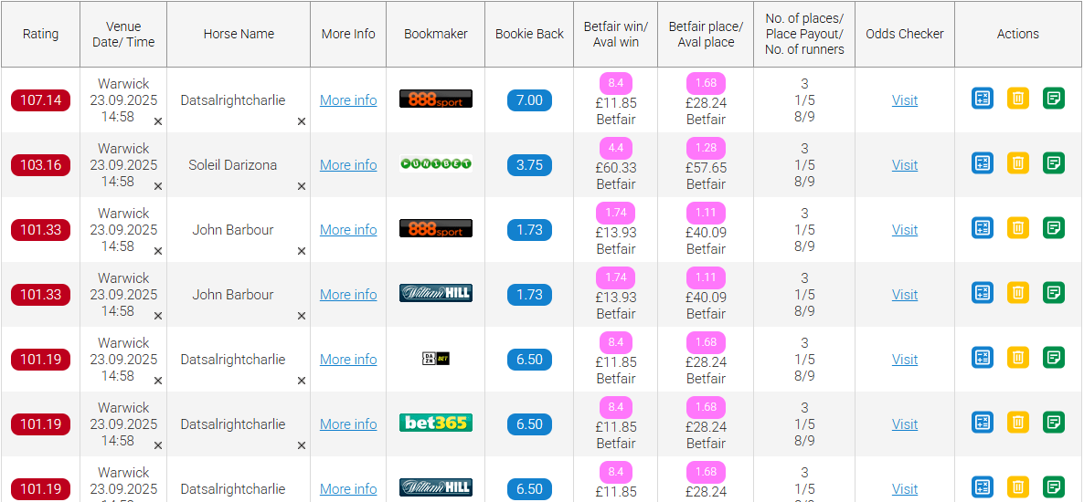 Betting Mastermind review - Each Way Sniper