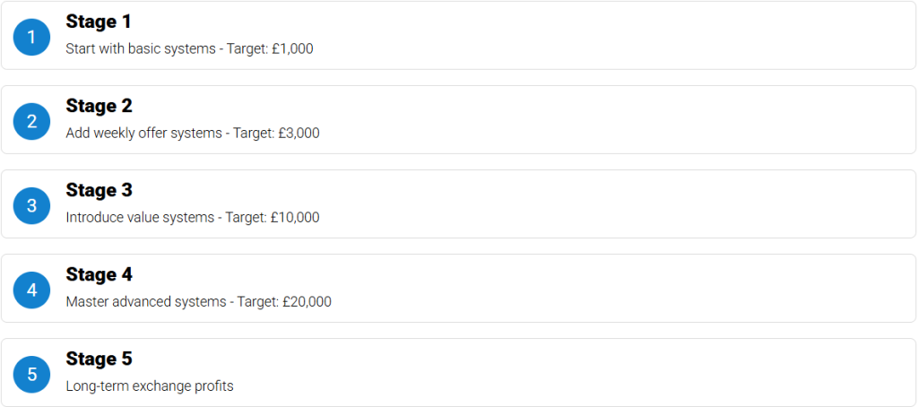 Betting Mastermind review - Five stages