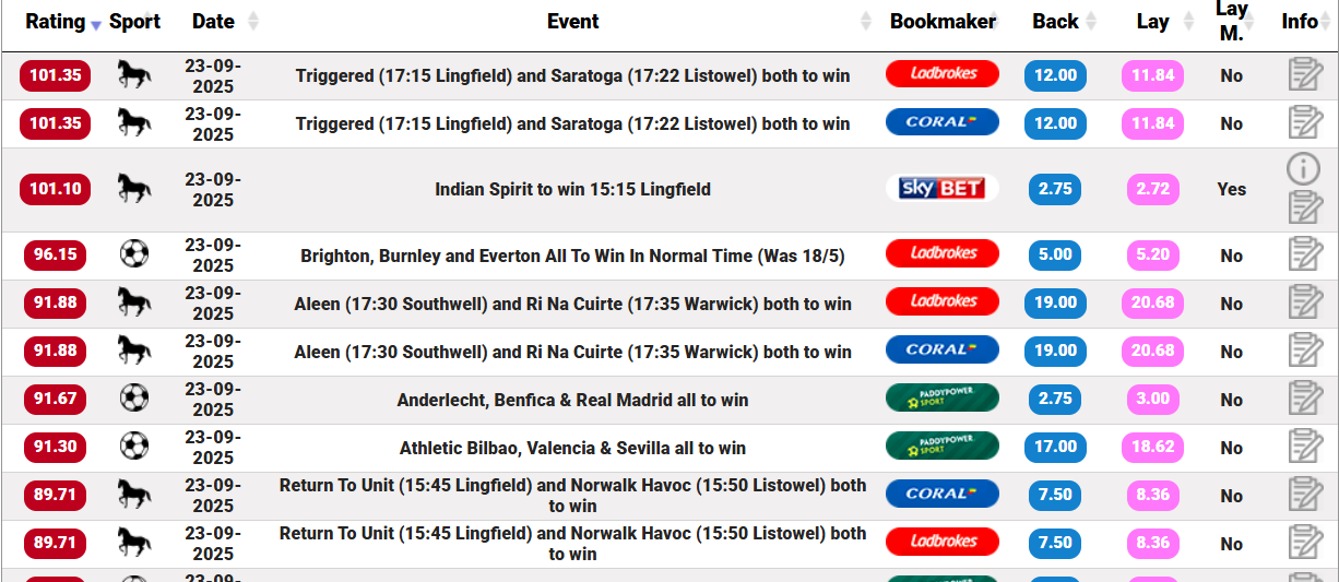 Betting Mastermind review - Price boost software