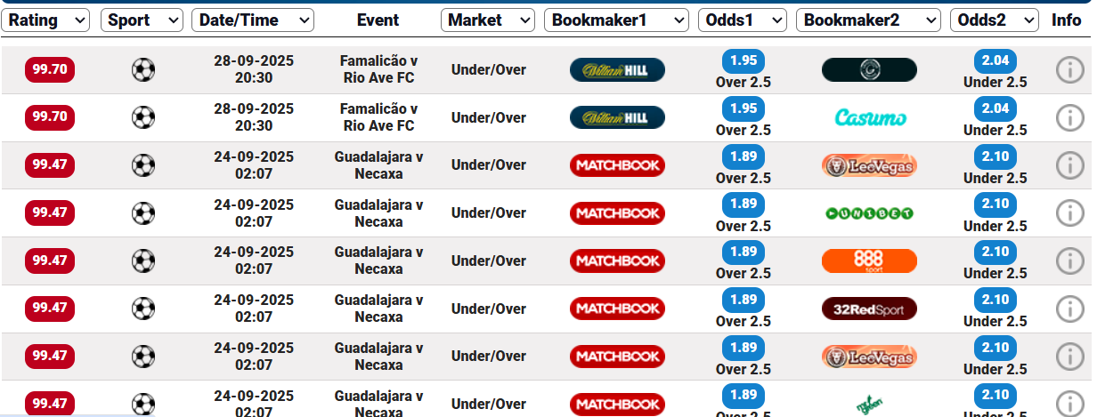 Betting Mastermind review - Profit Maximiser dutching