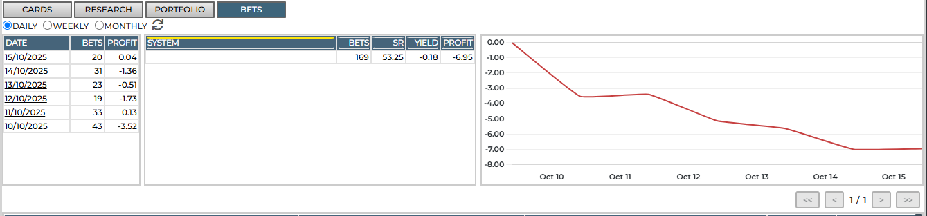 Hedger Pro bets screen