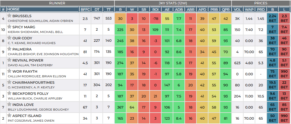 Hedger Pro jockey cards