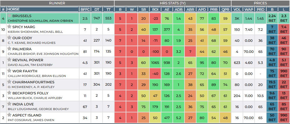 Hedger Pro race cards