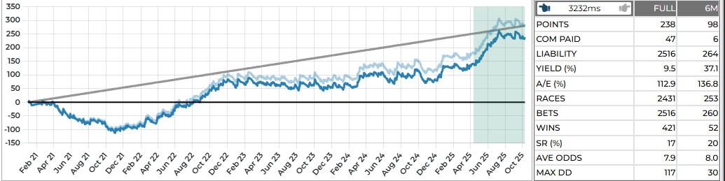 Hedger Pro research part 11