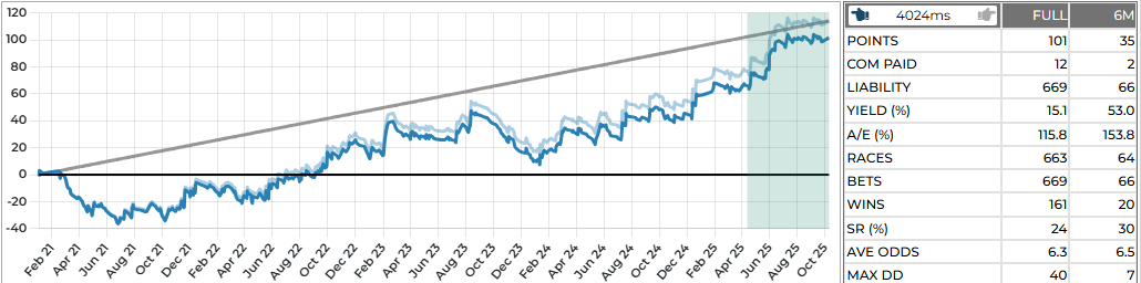 Hedger Pro research part 8