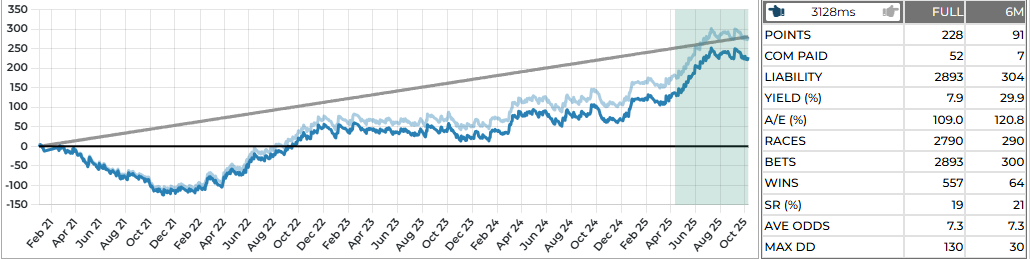 Hedger Pro research part 9